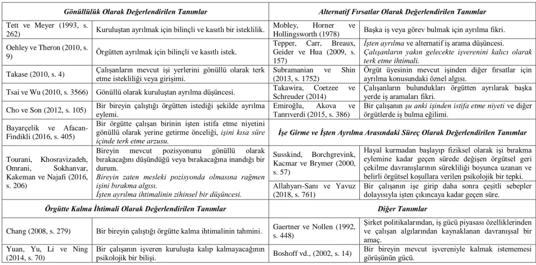 Çizelge 8. İşten Ayrılma Niyeti Kavramına İlişkin Tanımlar 