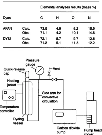 Table  1  Elemental analysis of dyes 