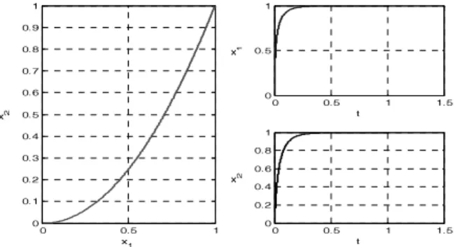 Fig. 2. Optimal solution for Example 2 with  M 0 = − 20 4.  Conclusions 