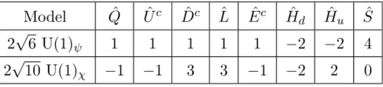 Table 1. Charge assignments for E 6 fields satisfying Q i = Q χ i cos θ E 6 − Q ψ i sin θ E 6 .