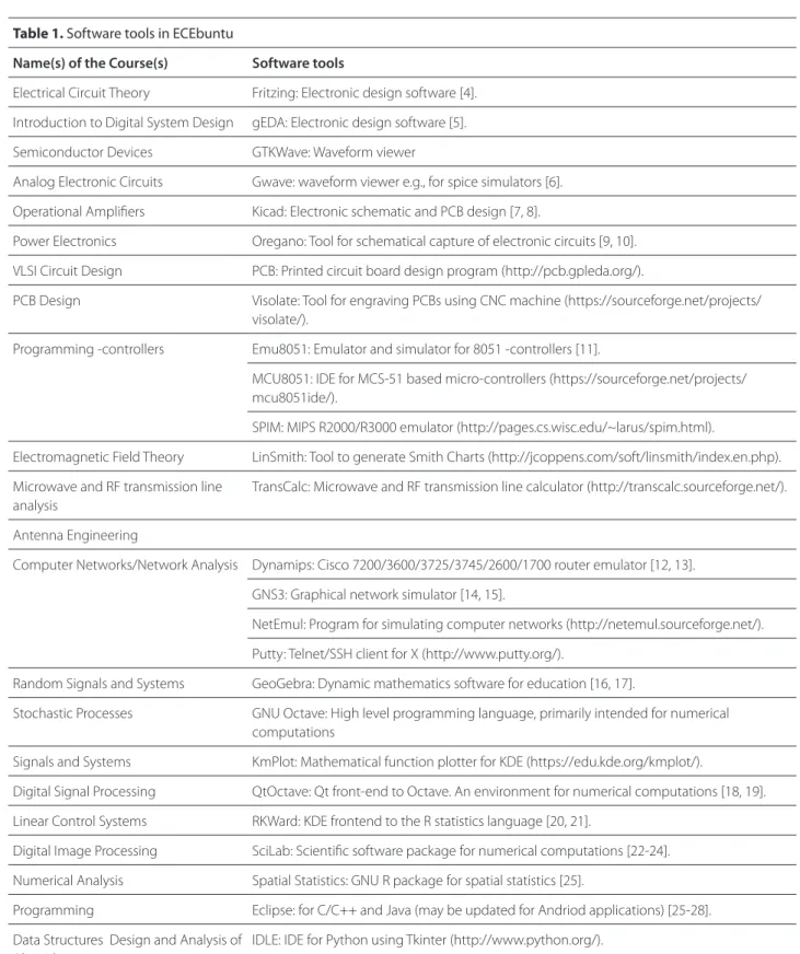 Table 1. Software tools in ECEbuntu