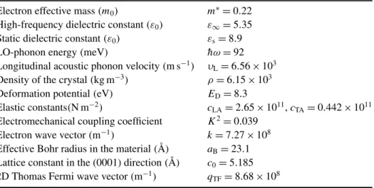 Table 3. Values of GaN material constants used in the calculation of scattering mechanisms.