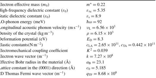 Table 3. Values of GaN material constants used in the calculation of scattering mechanisms.