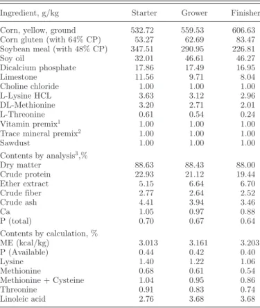 Table 1. Composition of the diets (as-fed basis): starter (d 1 to 12), grower (d 13 to 27), and finisher (d 28 to 42).