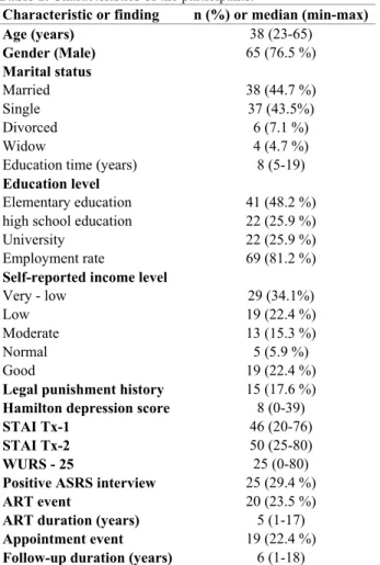 Table 1. Characteristics of the participants. 