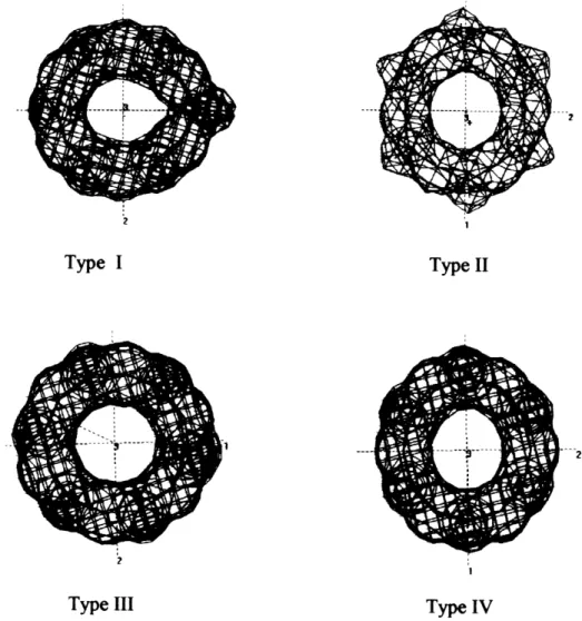 Fig. 4. Three-dimensional charge density plots for the structures having R  6: Vertical dashed lines stand for the axes of inertia.