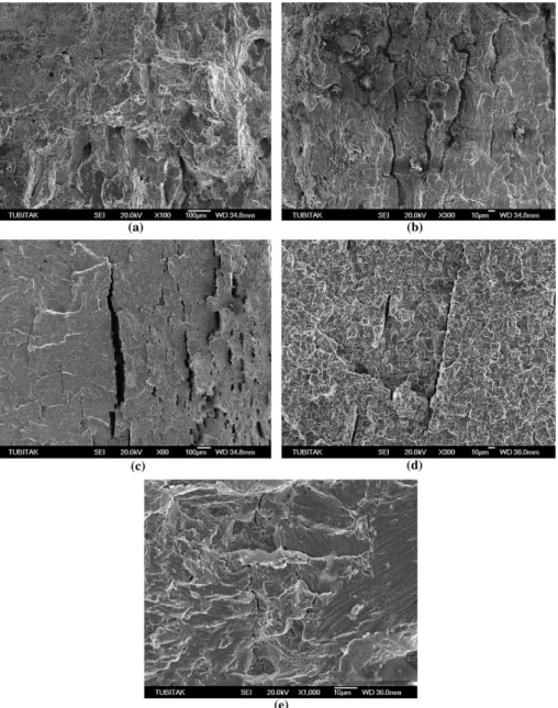 Fig. 11. The fatigue strength of as-received materials, intercritically annealed S1, S2, and S3 steels.