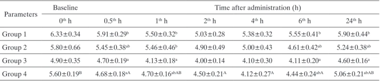 Table 5. Changes in total protein level in calves given intravenous and oral solution.
