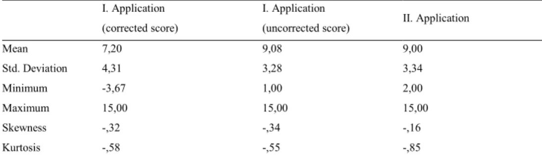 Table 1. Test statistics obtained from first and second application  I. Application 