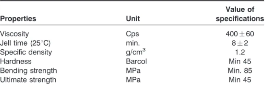 Table 2. The codes and the types of the fibers of four-point bending composite specimens.