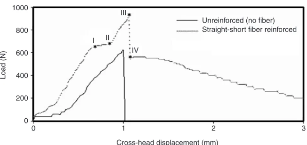 Figure 1. The sketch of the composite tensile specimen.