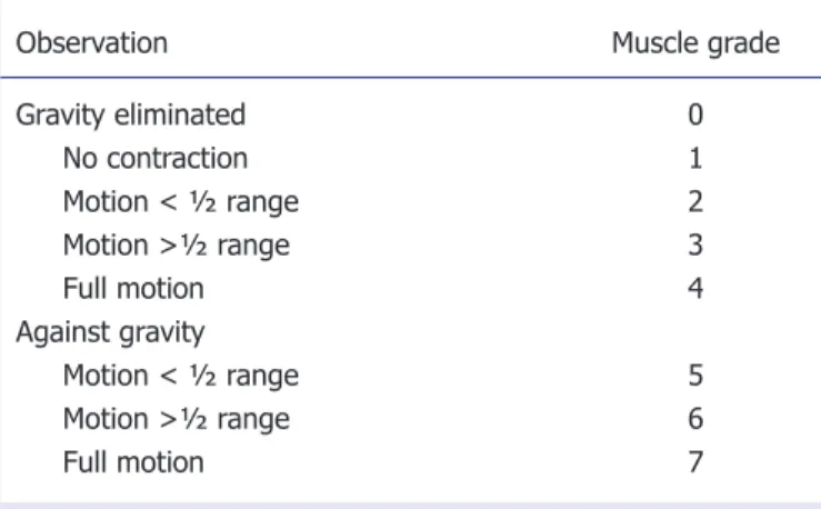 Table 2.  Characteristics of patients of obstetric brachial  plexus palsy
