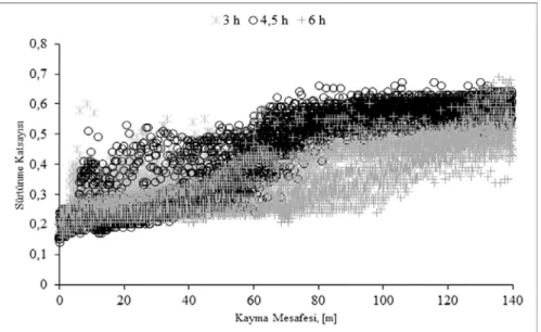 Şekil 8. Borlama süresi ile sürtünme katsayısının değişimi  (Variation of friction coefficient by boronizing period) 