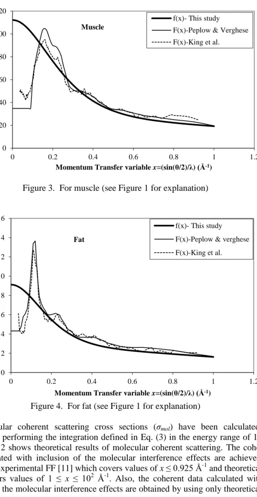 Figure 3.  For muscle (see Figure 1 for explanation) 