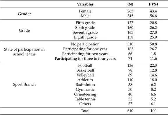 Table 1. Descriptive statistics of participants.