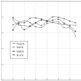 Figure 5. Recovery of chalcopyrite as a function of pH with different xanthates.