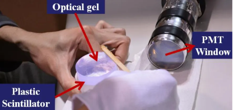 Figure  1.  The  exit  face  of  the  scintillator  (non-wrapped  part)  is  optically  coupled  to  the  PMT  of  the  same  diameter  with  optical  silicon grease