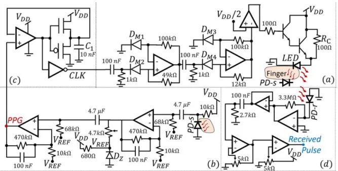 Fig. 2. Circuit-level system overview. (a) LED drive circuit. (b) PPG sense circuit. (c) Physical computation circuit