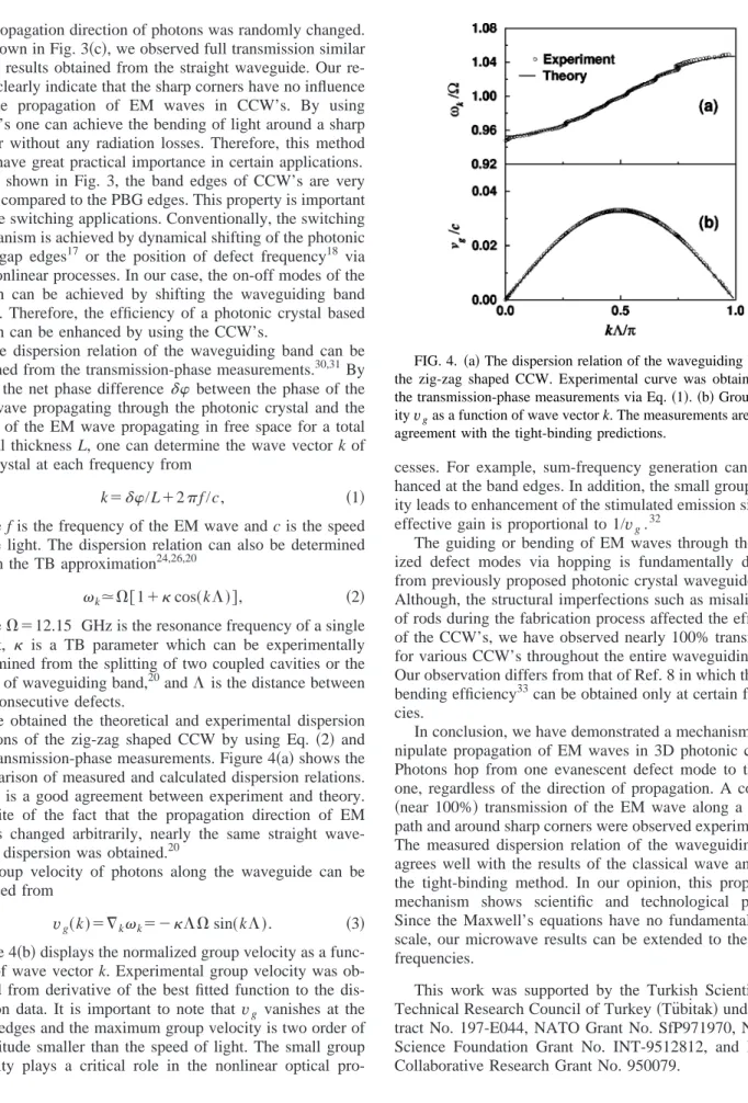FIG. 4. 共a兲 The dispersion relation of the waveguiding band for the zig-zag shaped CCW