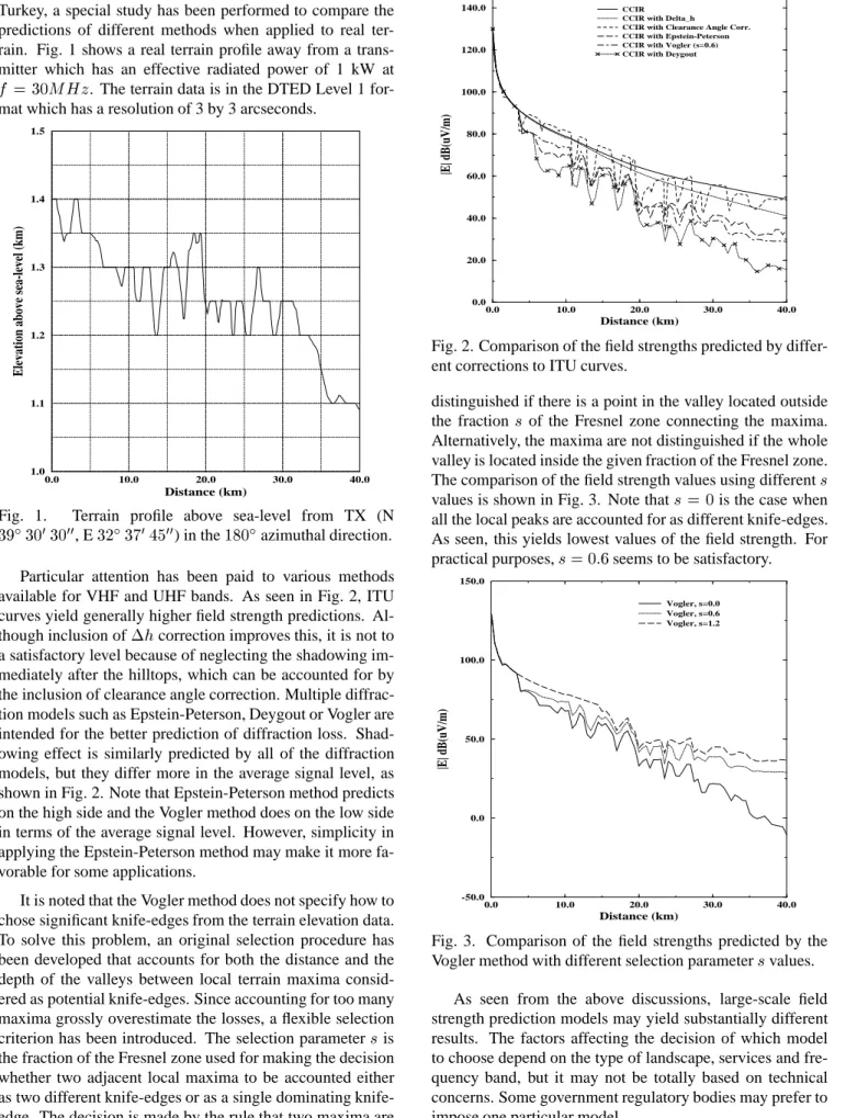 Fig. 2. Comparison of the field strengths predicted by differ- differ-ent corrections to ITU curves.