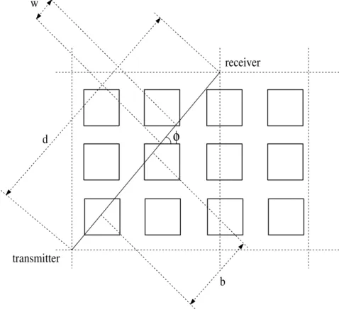 Figure 3.5: Propagation path and parameters 4 10