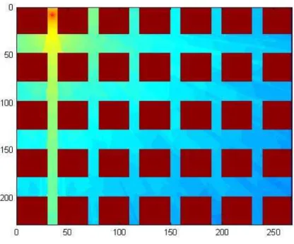 Figure 3.17: 35 block study of Walfisch-Ikegami model using our implementation.