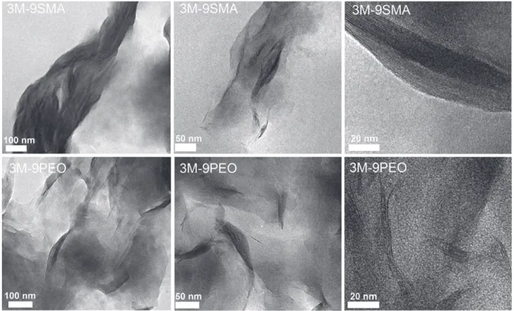 Figure 6. Low- and high-magniﬁcation TEM images of 3M-9SMA and 3M-9PEO nanocomposites.