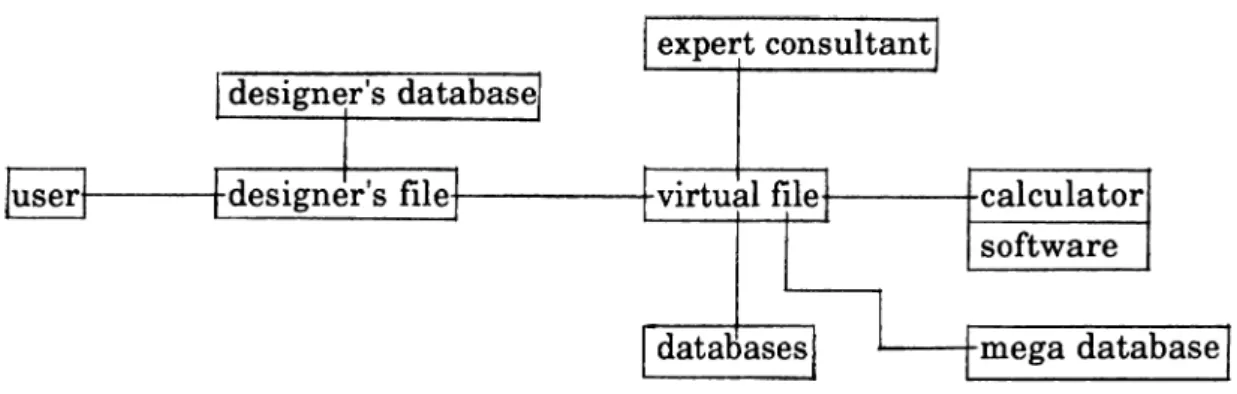 Figure 11.  Virtual file as a conversion port