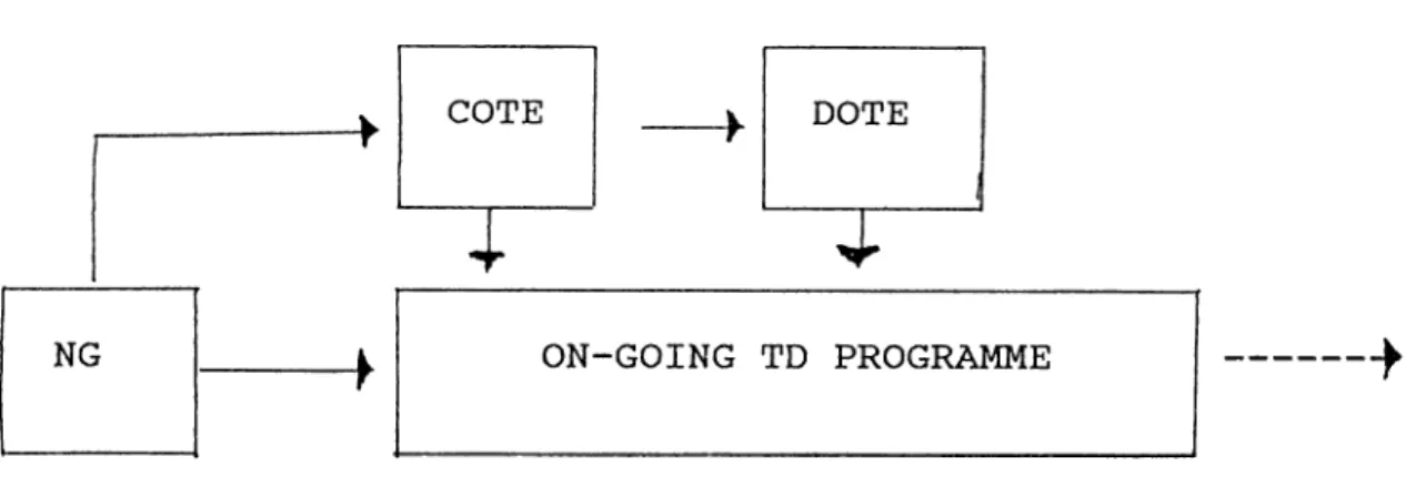 Figure  1 .  Proposed organisational  structure  for Teacher  Education  for EMUEPS.