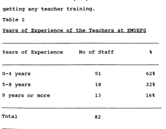 Table  2  shows  that the majority of  teachers  at  EMUEPS are  fairly new  in the  field of  teaching English,  and that there  is one group of  teachers who  are not  getting any teacher training.