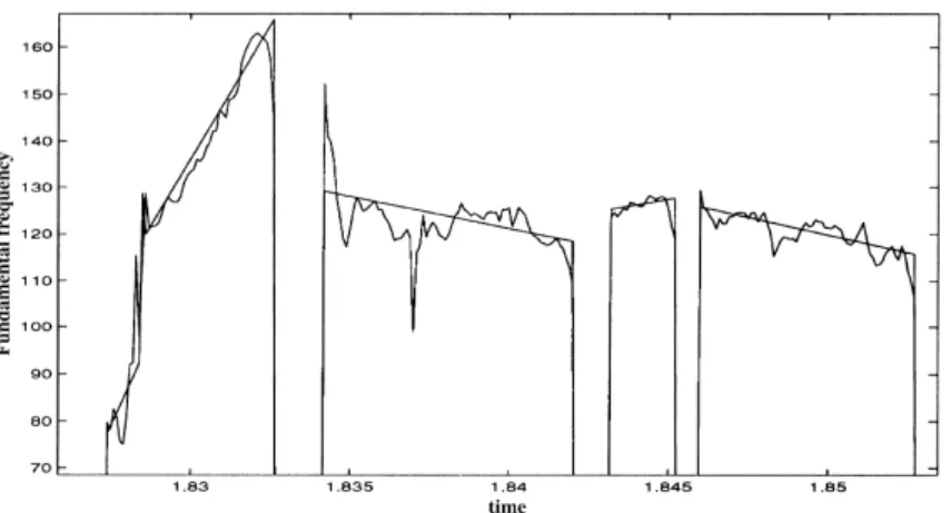 Fig. 3. F0 contour ®ltering and regularization.