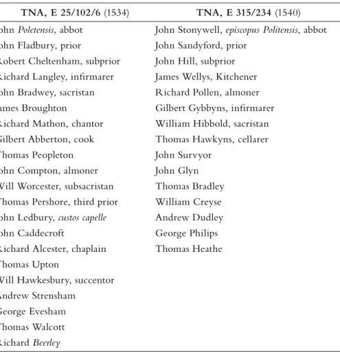 Table 1: The Monks of Pershore in 1534 and 1540.