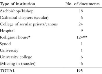 Table 2: Summary of documents in TNA, E 25.