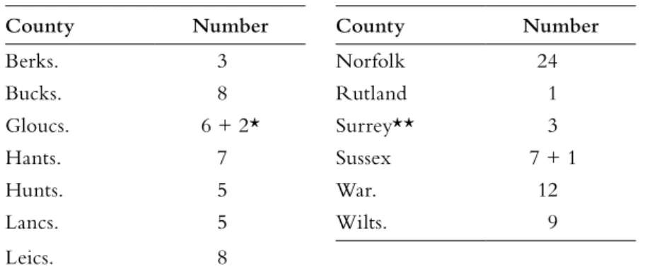 Table 3 summarises the surviving certificates according to county.21 For present  purposes, it should be stressed that the extant certificates do not give the names of  individual religious, only their numbers, except in one case.22