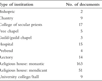 Table 4: Summary of documents in TNA, E 322.