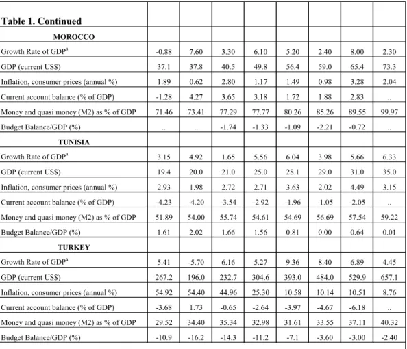 Table 1. Continued