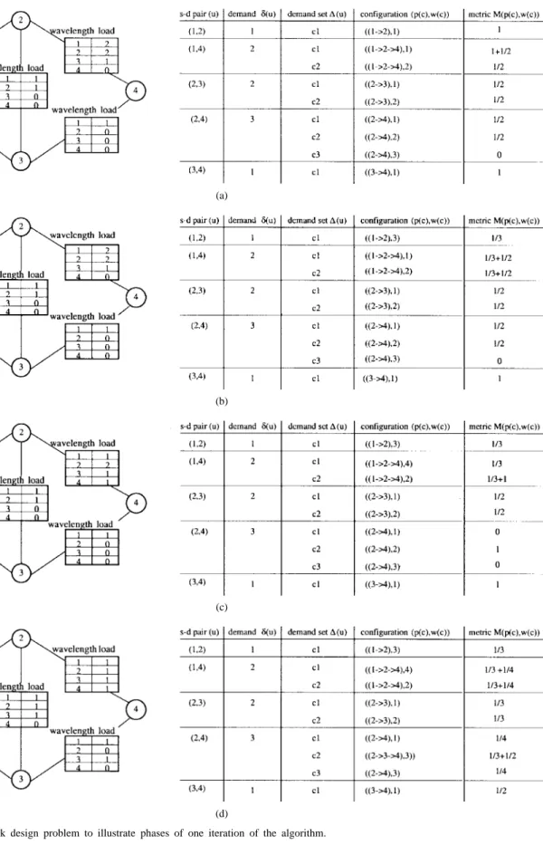 Fig. 2. The sample network design problem to illustrate phases of one iteration of the algorithm.