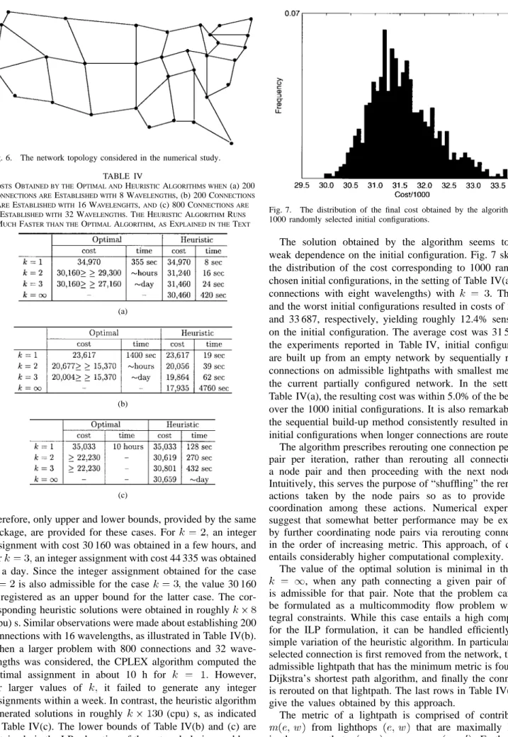 Fig. 6. The network topology considered in the numerical study.