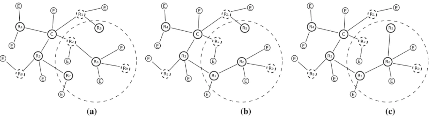 Fig. 3 Modifying the ZigBee tree topology in order to change communication paths