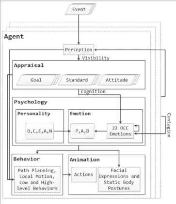 Fig. 2. The components that make up an agent.