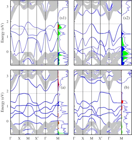 FIG. 4. 共Color online兲 In the upper row: 共s1兲 energy bands for Pt impurity atom substituted for surface-Ti ion in the anatase TiO 2 共001兲-1⫻1  sur-face and 共s2兲 those for Pt impurity atom  substi-tuted for the second-layer Ti ion