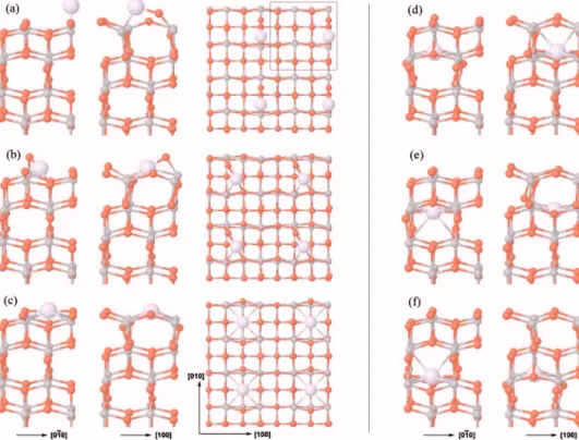 Figure 4共s2兲 shows the band structure for the subsurface substitutional where the energy gap is full of four defect states that are all occupied