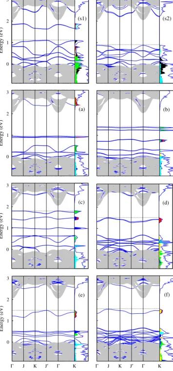 Figure 5共c兲 shows the last of the adsorbate cases where Pt is situated very symmetrically on the O1 layer