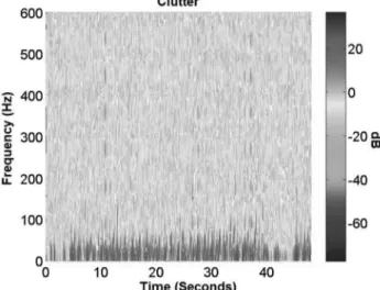 Fig. 5. Spectrogram of PDR echo signal of clutter.