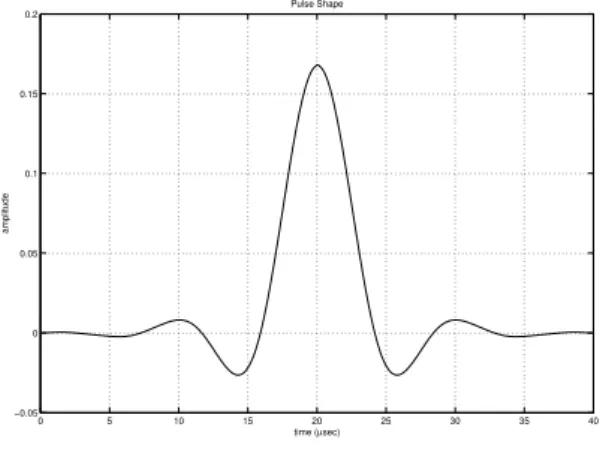 Figure 2: a) Matched filter output, b) Spectral mask and pulse spectrum