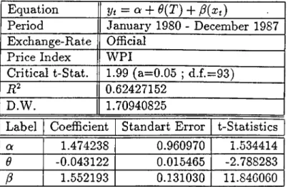 Table 2:  TEST  1