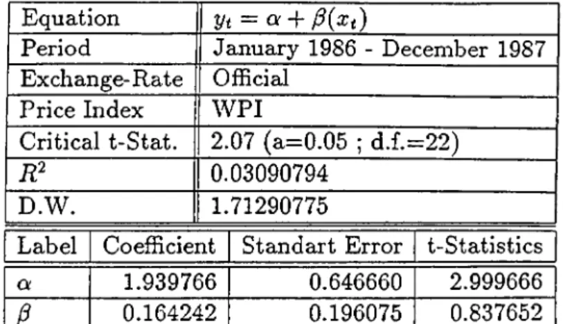 Table  13:  TEST  12