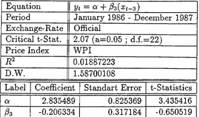 Table  17:  TEST  16