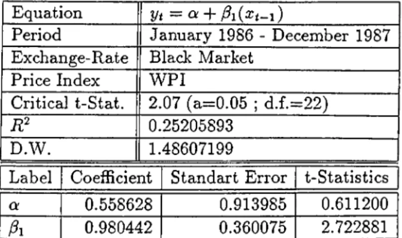Table  19:  TEST  18
