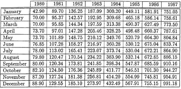 Table  26:  OFFICIAL  EXCHANGE  RATES  (TL/$)